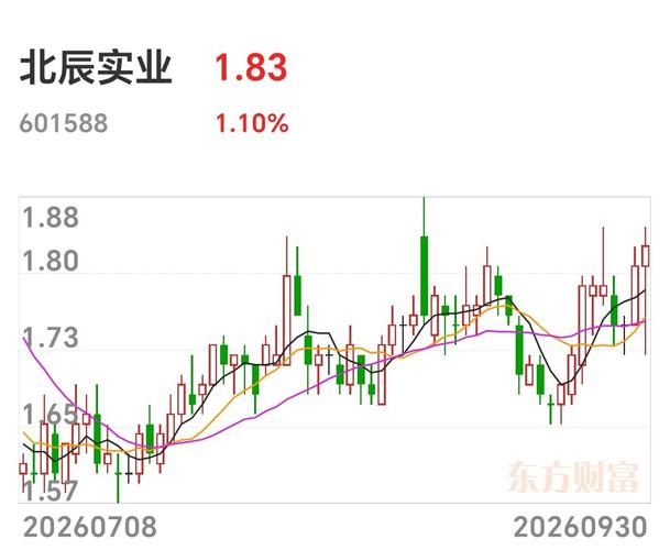 一K索七军，北辰实业向着我早已测算出的中期目标，正式迈出了第一步！