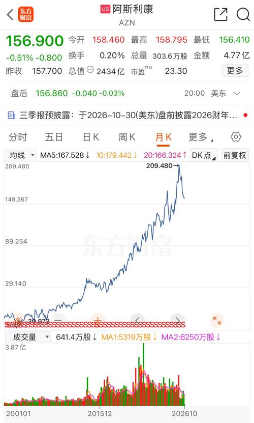 英国市值最高的公司，既不是大金融也不是半导体芯片，而是生物医药阿斯利康，中国康希诺完全对标