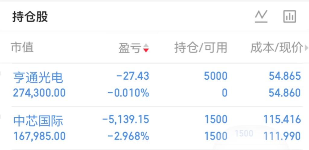中芯国际 &亨通光电：暴跌之后，谁在偷偷捡筹码？
