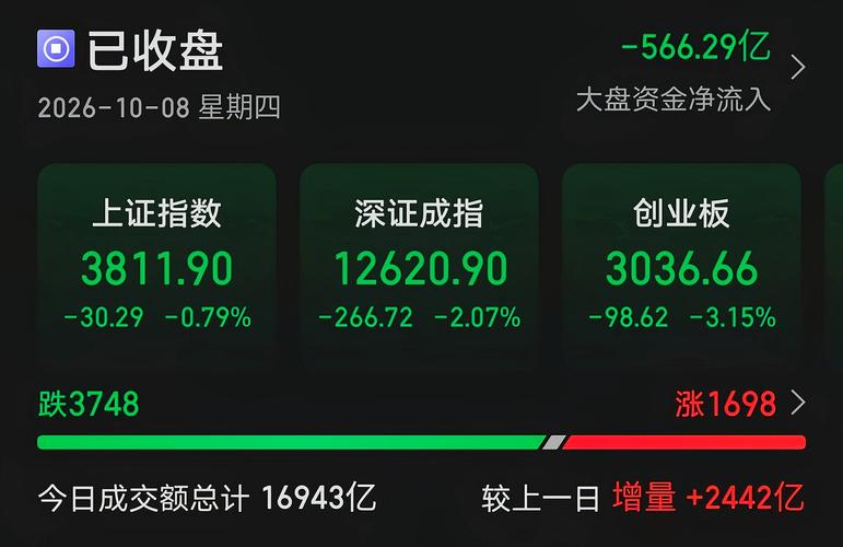 “红十月”遭遇开门绿。