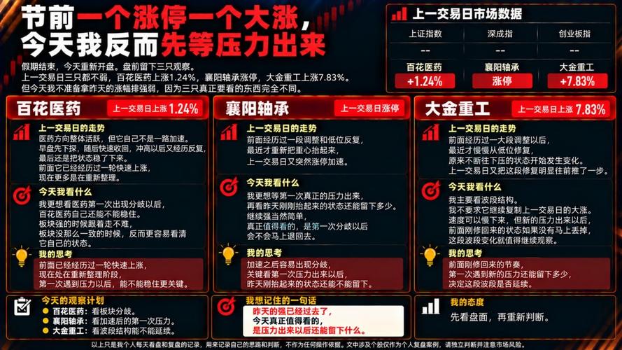节前一个涨停一个大涨，今天我反而先等压力出来