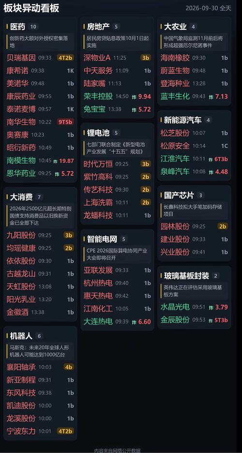 明天关注哪个方向？