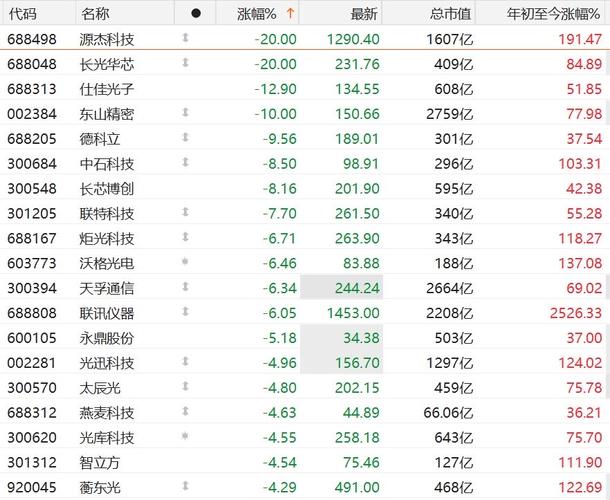一篇报告引发CPO概念股集体重挫