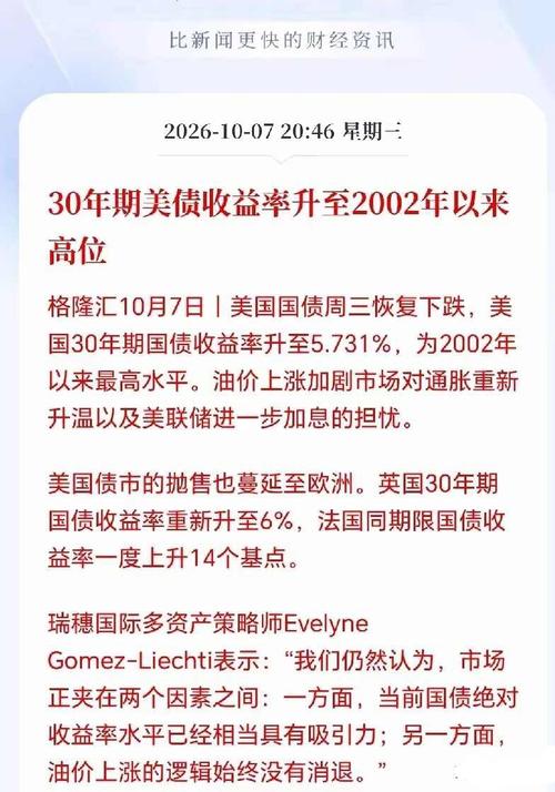 30年期美债收益率冲到2002年新高！这才是A股真正要警惕！