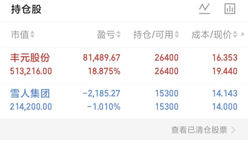 丰元两板，雪人先拿到下周