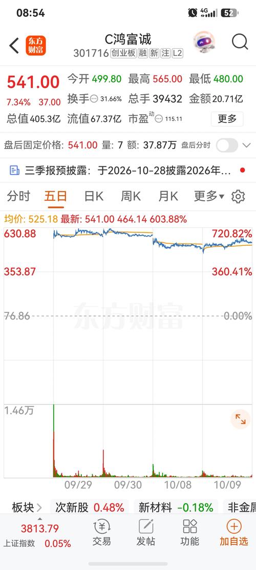 郭富诚高位横盘，隐性派发