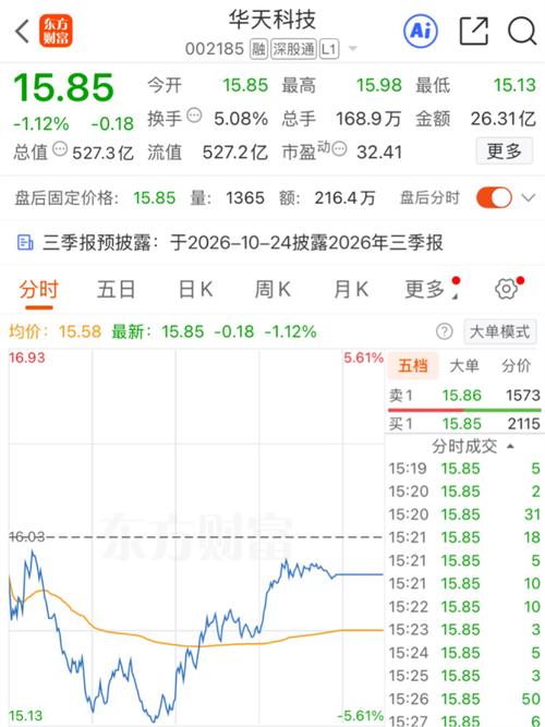 周一盘前｜业绩暴增259%却阴跌，华天科技，磨的就是耐心