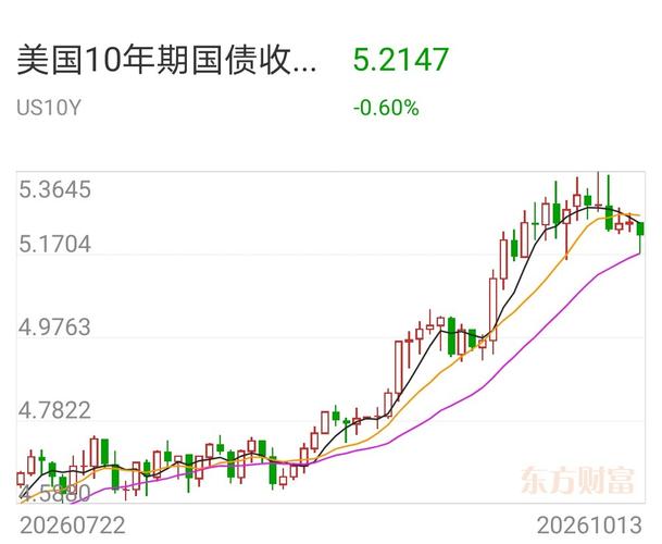 会导致美股泡沫破裂的六大支柱！