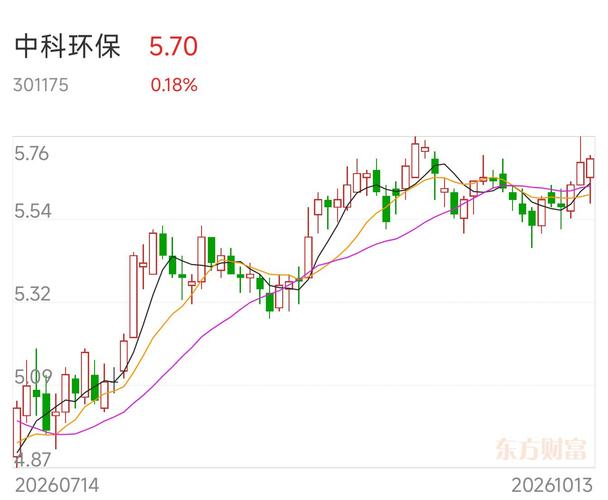 【持股配债】中科环保发行“10亿”可转债，10月15日配债分析！