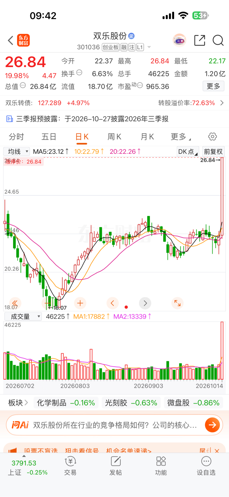 奥佳华和双乐股份共同点趋势向上，不向下跌破低点，才能大涨，反观荣泰健康这种混乱的_荣泰健康(603579)股吧_东方财富网股吧