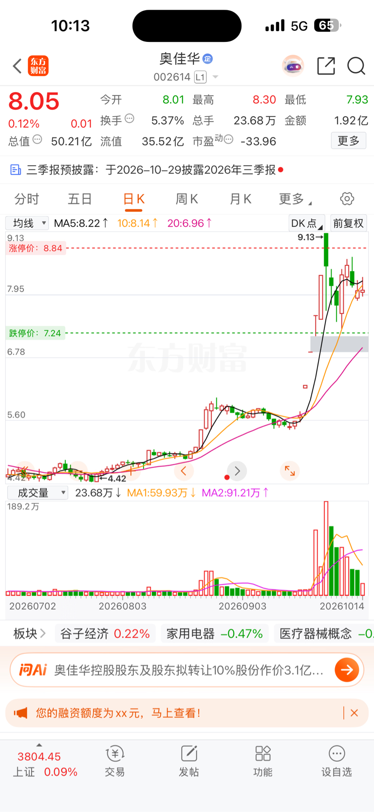 奥佳华和双乐股份共同点趋势向上，不向下跌破低点，才能大涨，反观荣泰健康这种混乱的_荣泰健康(603579)股吧_东方财富网股吧