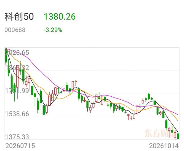 大盘跌破3690点可短线布局！