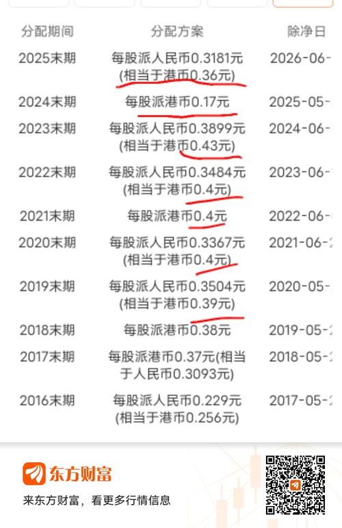 跌得最深才是最好的投资机遇。