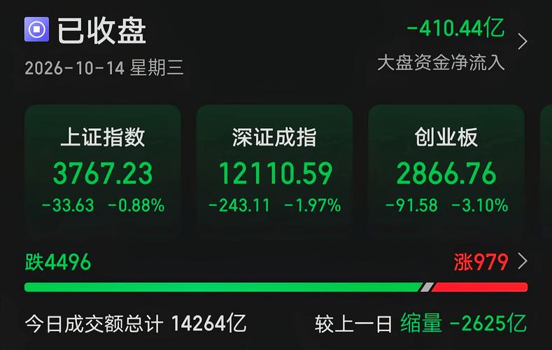 跌上热搜。