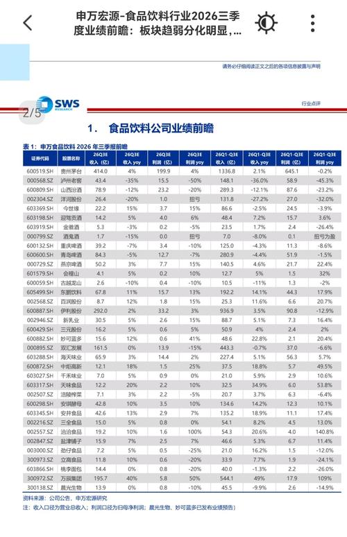 申万宏源-食品饮料行业2026三季度业绩前瞻：板块趋弱分化明显，头部企业保持韧性