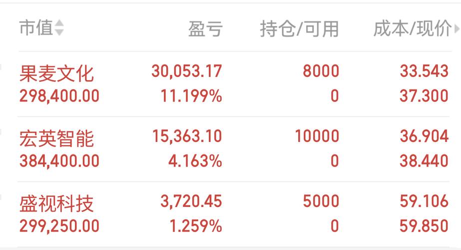 早盘新建三只标的！从技术面看，买点逻辑和风控在哪？