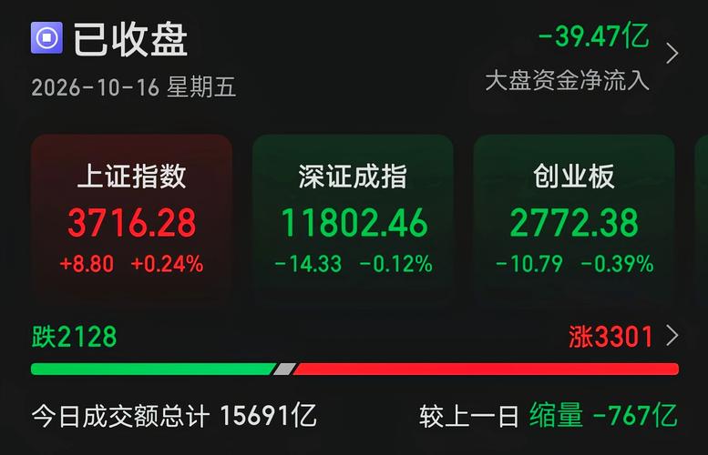 艰难的一周。