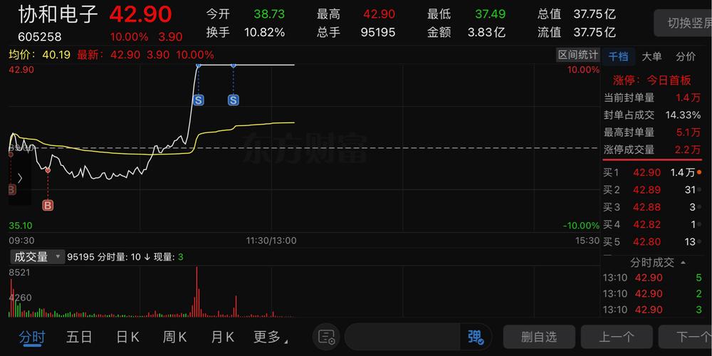 运气还行……