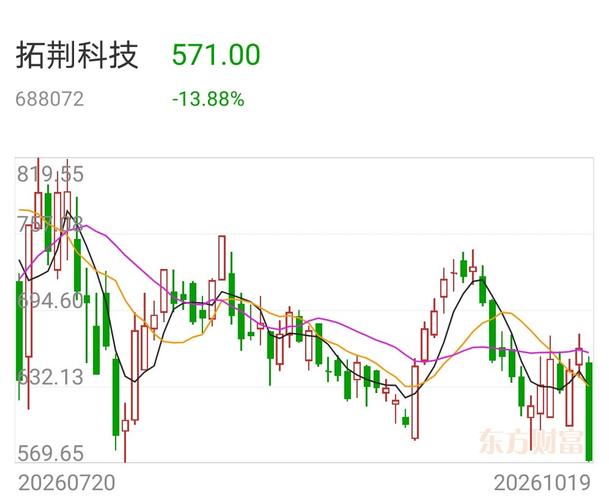 上证指数，创业板，科创综指同时跌到500日均线！一轮气势磅礴的反弹行情有望展开！