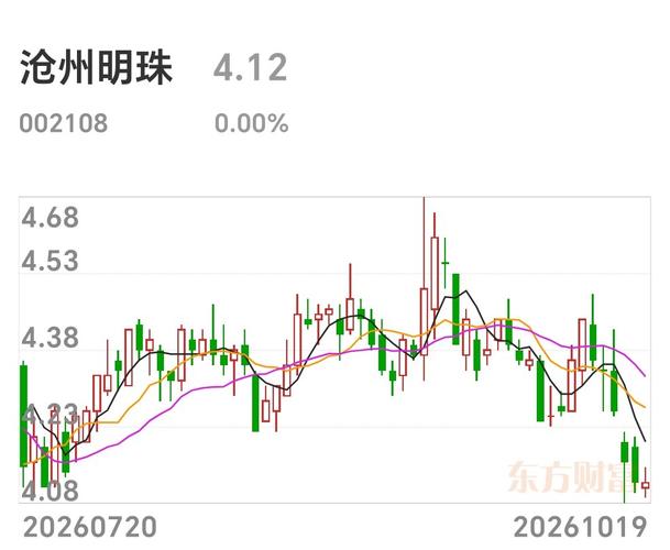 收盘观察：幸福来的有点儿快，等待站上5日线！