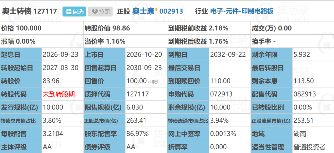 奥士转债 新债上市！10.20（145、电子元件 PCB）奥士康