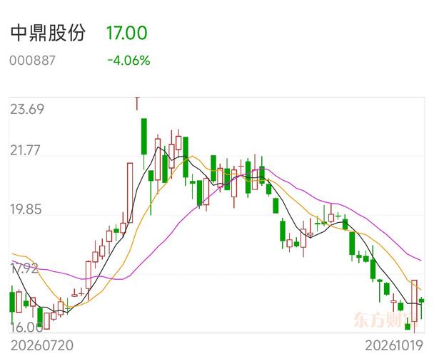 【持股配债】中鼎股份发行“19.2亿”可转债，10月21日配债分析！