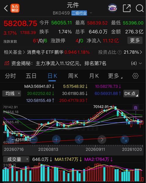 元件指数简单分析