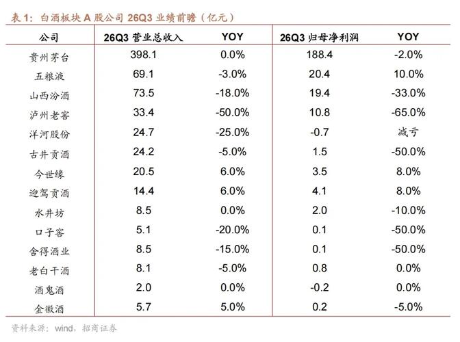 招商证券，26年Q3，食品饮料业绩前瞻