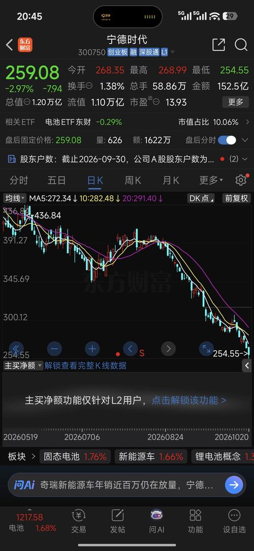 宁德业绩明明大增，股价为啥还跌？很多散户都搞反了逻辑