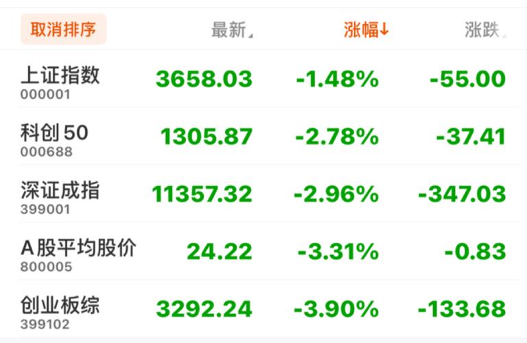 10月22日跌破3650，真别琢磨在哪里