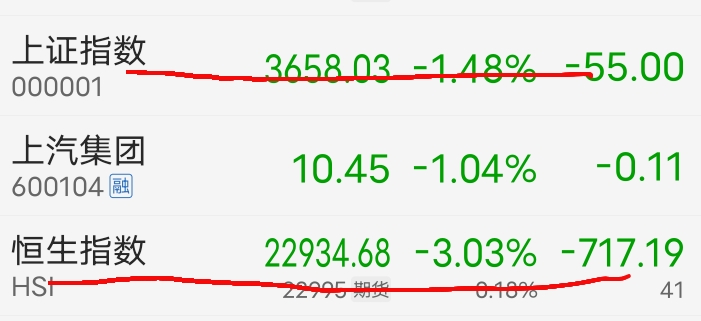 忽略短期波动，关键看明年四月份。