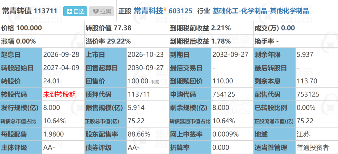 常青转债 新债上市！10.23（135、化学制品）常青科技