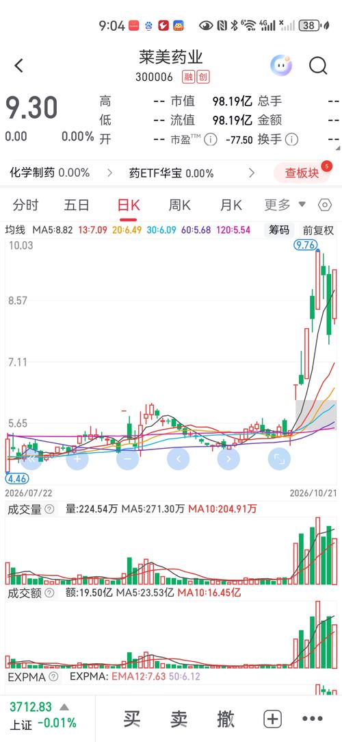 汇宇制药 抗癌药物 + 业绩向好 ，市场在炒炒莱美和海正等抗癌药