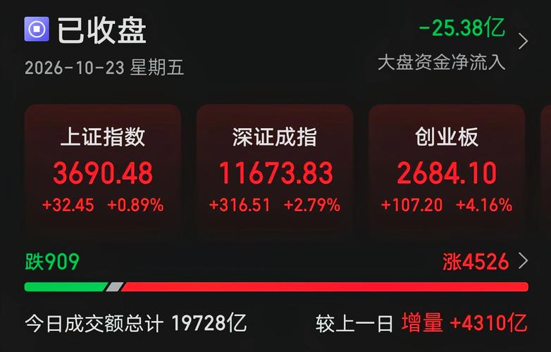 午后见证奇迹！