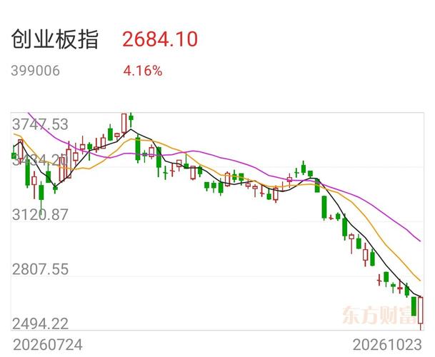 本轮市场反弹周期预计一个月！