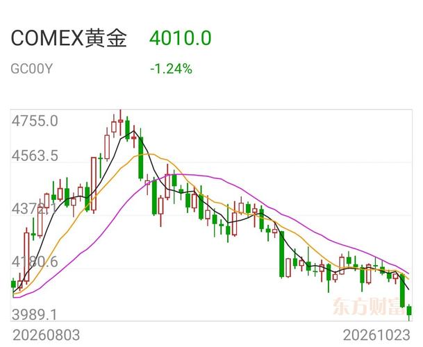黄金已废！