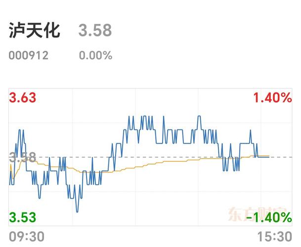 收盘观察：缩量窄幅盘整，蓄势待发！