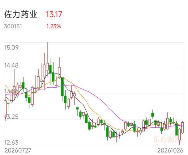 【持股配债】佐力药业发行“13.71亿”可转债，10月28日配债分析！