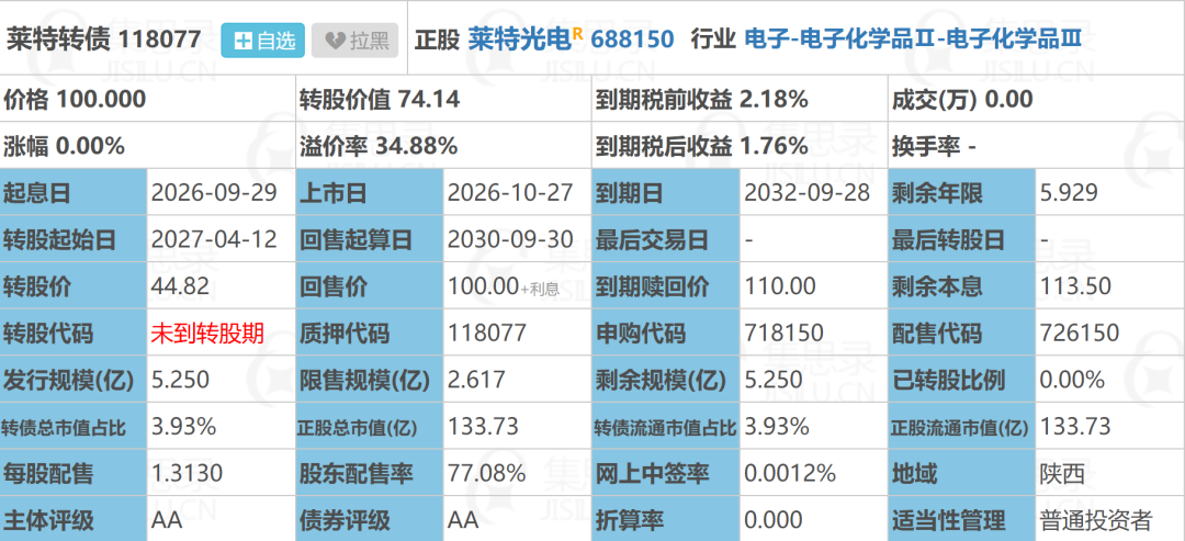 莱特转债 新债上市！10.27（135 、电子化学品）莱特光电