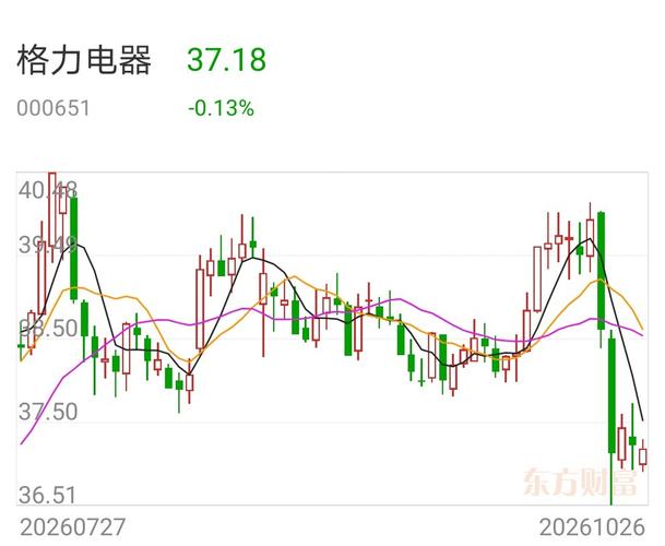 格力三季度利润去哪了？三股力量同时挤压！