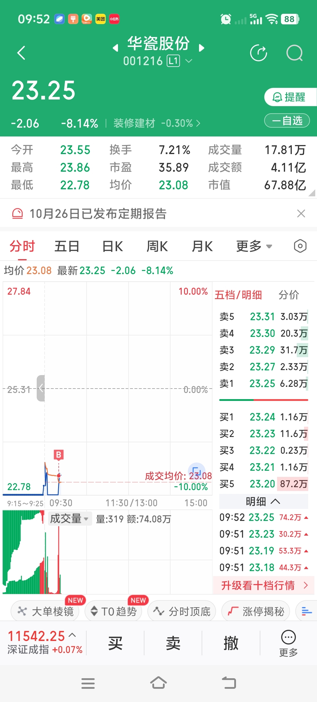 走了，明知道会板，甚至可能还有两三个板，明天怎么也是高开，但是就老想着赚更多，于_海洋王(002724)股吧_东方财富网股吧