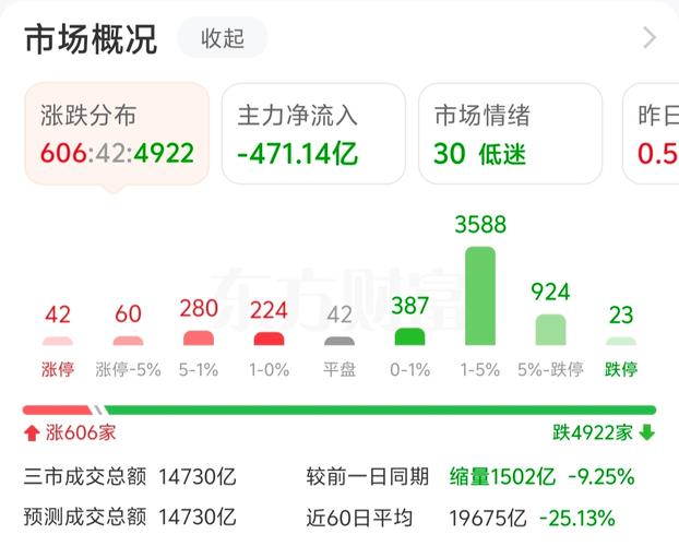 A股尾盘突然跳水，做好准备了，明天周三，10月28日,可能这样走了