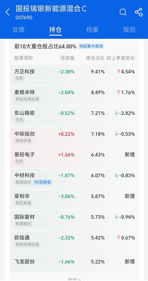 Q3机构科技集中度仍在高位
