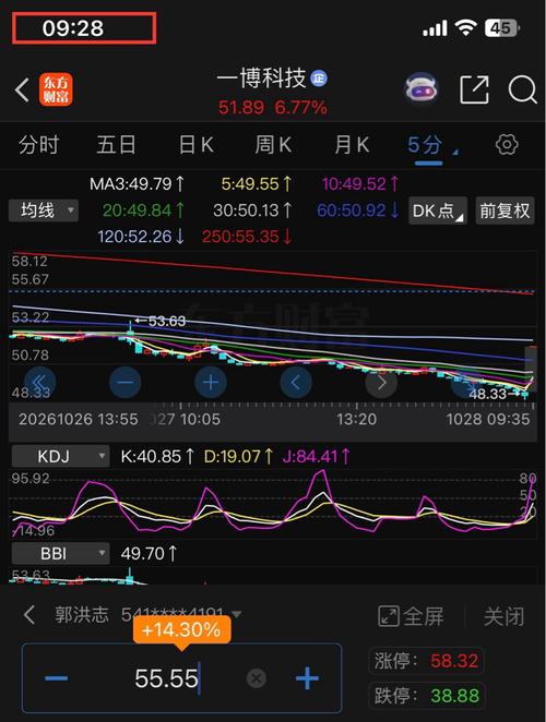 卖在了最高！但是……