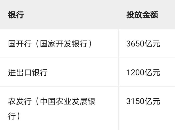 8000亿元新型政策性金融工具投放！！四季度增长稳了，股市稳了！