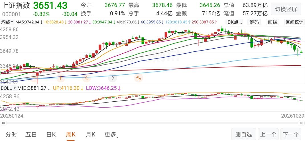 大盘11月初必反弹！