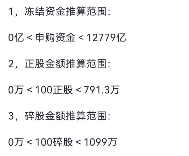 森峰激光获配情况