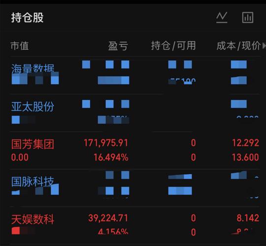 【今天这行情，强的赚钱，弱的真不留情】