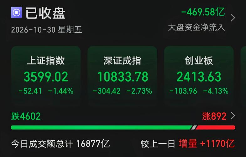 看涨率跌到谷底。