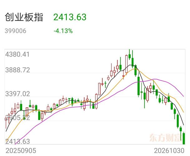 本轮下跌的根本原因～抽水！